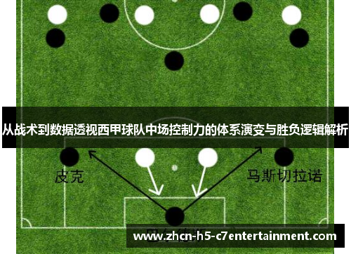 从战术到数据透视西甲球队中场控制力的体系演变与胜负逻辑解析