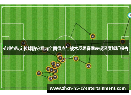 英超各队定位球防守漏洞全面盘点与战术反思赛季表现深度解析报告