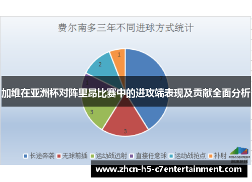 加维在亚洲杯对阵里昂比赛中的进攻端表现及贡献全面分析