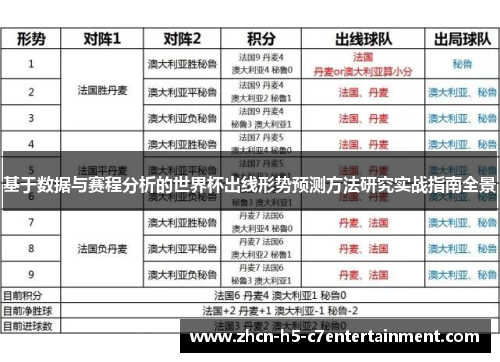 基于数据与赛程分析的世界杯出线形势预测方法研究实战指南全景