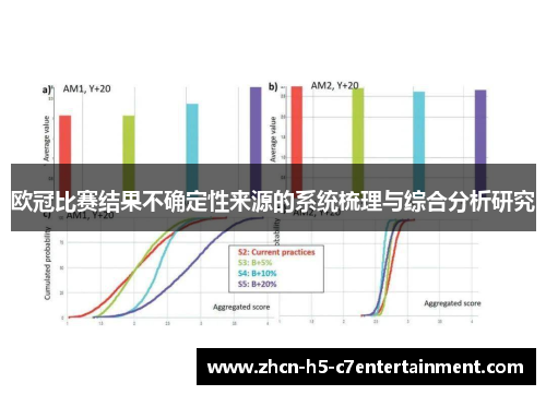 欧冠比赛结果不确定性来源的系统梳理与综合分析研究