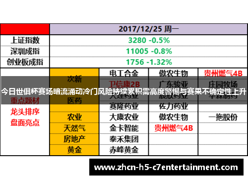 今日世俱杯赛场暗流涌动冷门风险持续累积需高度警惕与赛果不确定性上升 今日世俱杯赛场暗流涌动冷门风险持续累积需高度警惕与赛果不确定性上升