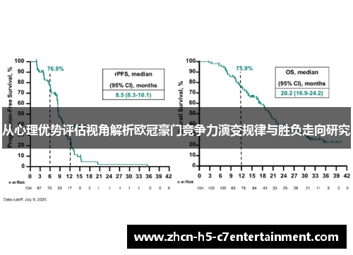 从心理优势评估视角解析欧冠豪门竞争力演变规律与胜负走向研究