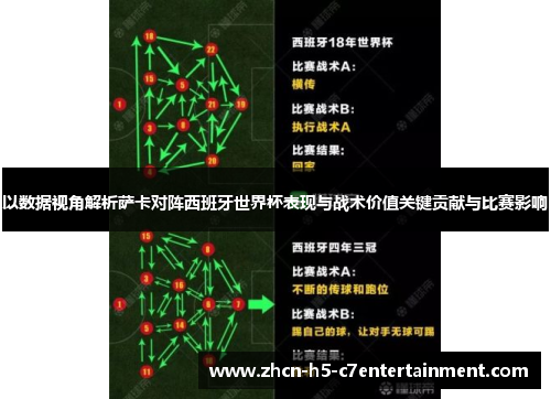 以数据视角解析萨卡对阵西班牙世界杯表现与战术价值关键贡献与比赛影响